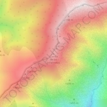 Mappa topografica Cuerda de los Infiernillos, altitudine, rilievo